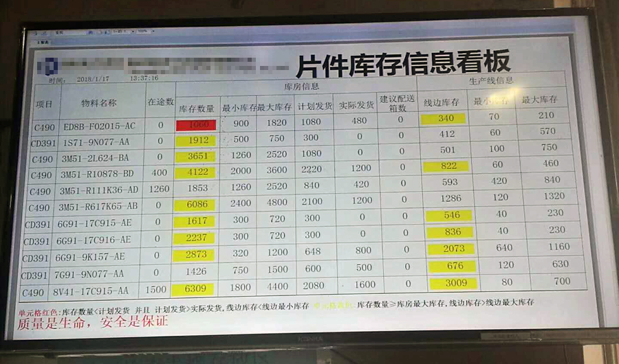 汽配ERP,汽配管理软件,汽配厂管理系统,SAP汽配行业,汽配行业ERP,SAP汽配解决方案