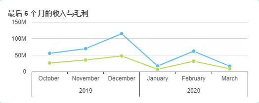 SAP服装行业ERP管理系统解决方案