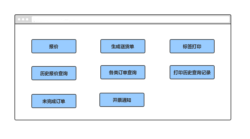 服装行业ERP,服装行业ERP管理系统,服装ERP,SAP服装行业解决方案,西南地区SAP,SAP代理商