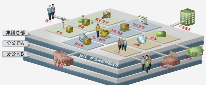 五金行业企业管理软件,五金ERP系统,五金ERP软件,SAP五金行业解决方案,五金加工ERP,五金厂ERP,五金管理系统,五金管理软件,五金SAP系统
