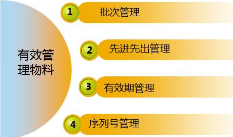 五金行业企业管理软件仓库管理模块