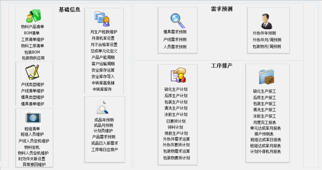 SAP电器行业ERP系统解决方案