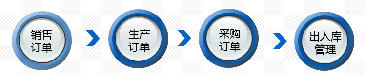 重庆外贸管理软件