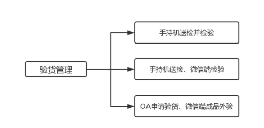 外贸管理软件