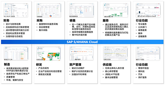SAP ERP公有云,汽车零部件制造企业SAP ERP公有云,SAP ERP公有云助力企业数字化转型,汽车零部件制造企业ERP,汽车零部件制造企业SAP