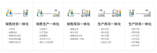 哪些企业适合上云erp系统,云erp,云erp系统,领先的云ERP系统,云ERP系统推荐,SAP ERP公有云,领先的云ERP系统推荐,适合上云erp系统的企业