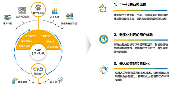 哪些企业适合上云erp系统,云erp,云erp系统,领先的云ERP系统,云ERP系统推荐,SAP ERP公有云,领先的云ERP系统推荐,适合上云erp系统的企业