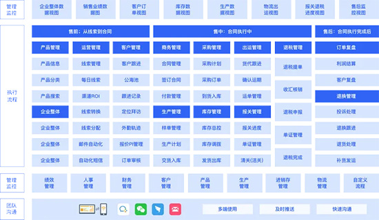 服装企业ERP系统,服装企业SAP系统,服装企业ERP,服装企业SAP,SAP服装与制鞋行业,服装与制鞋行业解决方案,SAP服装与制鞋行业解决方案,SAP服装行业解决方案
