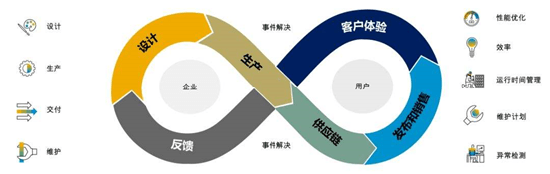供应链管理,SAP供应链管理,数字化供应链,端到端的数字化供应链,SAP数字化供应链,SAP系统供应链管理,企业供应链管理,打造数字化供应链