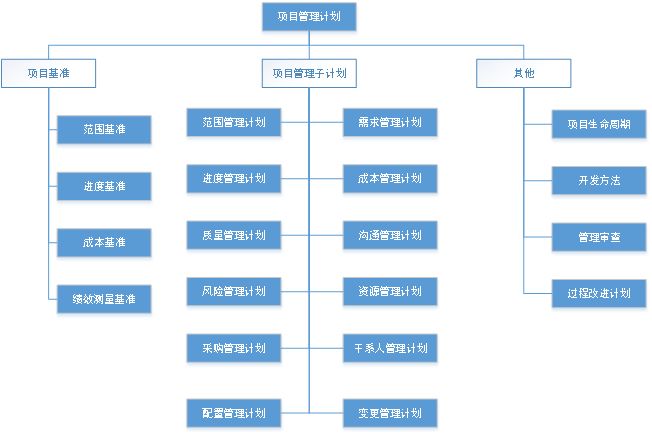 数字化转型经验,SAP ERP项目,SAP管理系统,SAP系统,SAP ERP实施