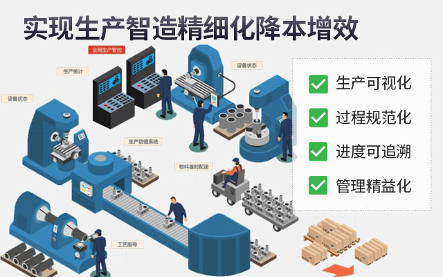 生产型ERP,生产型企业管理软件,生产管理软件,ERP,SAP生产型ERP,生产型企业ERP,SAP MES系统,MES系统